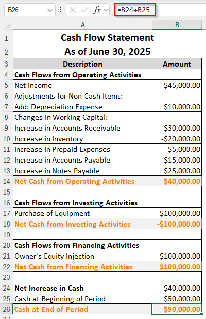 Creating the Cash Flow Statement