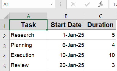 Create a Gantt Chart Timeline in Excel