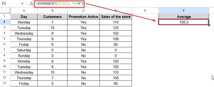 Calculate Average in Google Sheets Ignoring 0 (Zero) Using AVERAGEIF Function