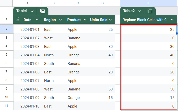 Use the IF Function to Replace Blanks with 0