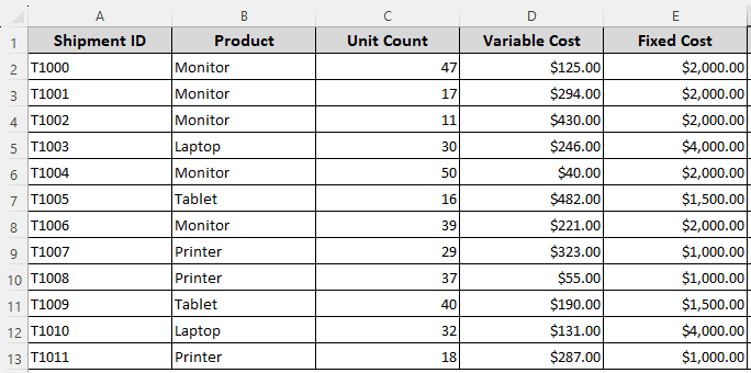 Determining Cost Per Unit Using Total Fixed Cost