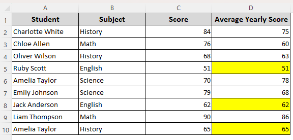 Conditional Formatting Using the Equal to and Not Equal to Operators