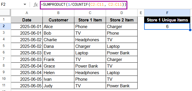 Count Unique Values Using COUNTIF and SUMPRODUCT