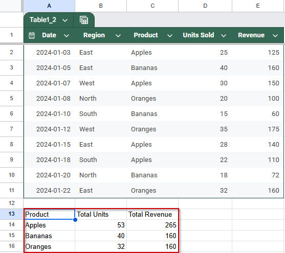 Combine GROUP BY with WHERE Clause for Filtered Grouping