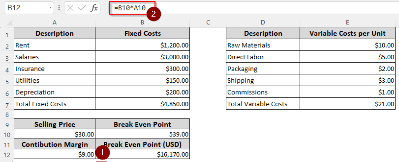 Using Contribution Margin to Calculate Break-Even Point