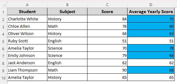 Conditional Formatting Using the Equal to and Not Equal to Operators