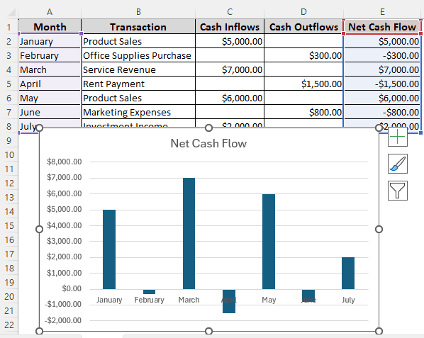 Creating a Cash Flow Diagram Using Net Cash Flow