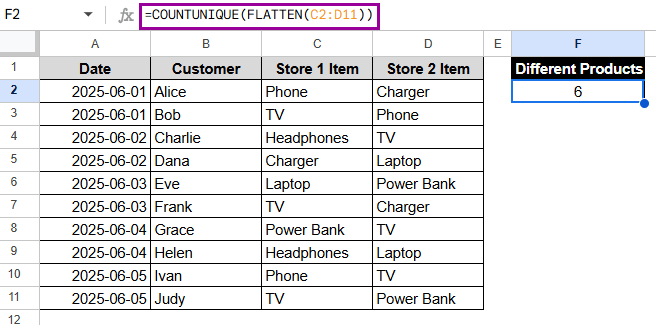 Combining FLATTEN and COUNTUNIQUE Functions to Find Unique Values