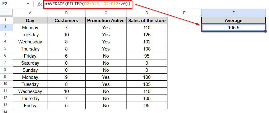 Calculate Average in Google Sheets Ignoring 0 (Zero) Using the FILTER Function