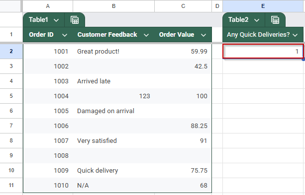 Identify Text Entries That Begin With a Specific Word Using COUNTIF