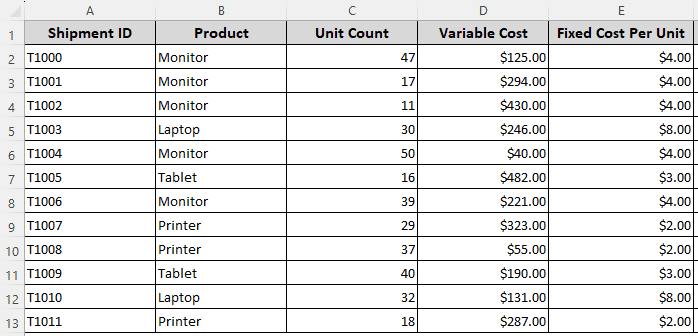 Finding Cost Per Unit with Fixed Cost Per Unit