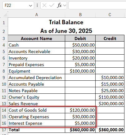 Making the Income Statement