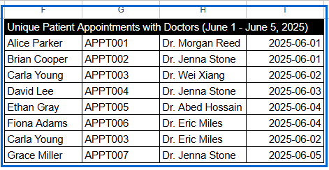 Operating UNIQUE Across Multiple Columns to Remove Entire Duplicate Rows