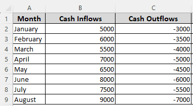 Including Inflows, Outflows, and Cumulative Cash Flows in the Diagram