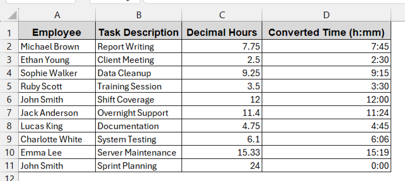 How to Convert Decimal Time to Hours and Minutes in Excel - Excel Insider