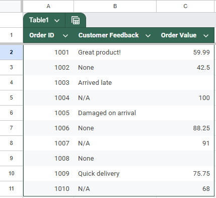 Exclude Specific Words When Counting Text Entries Using COUNTIF