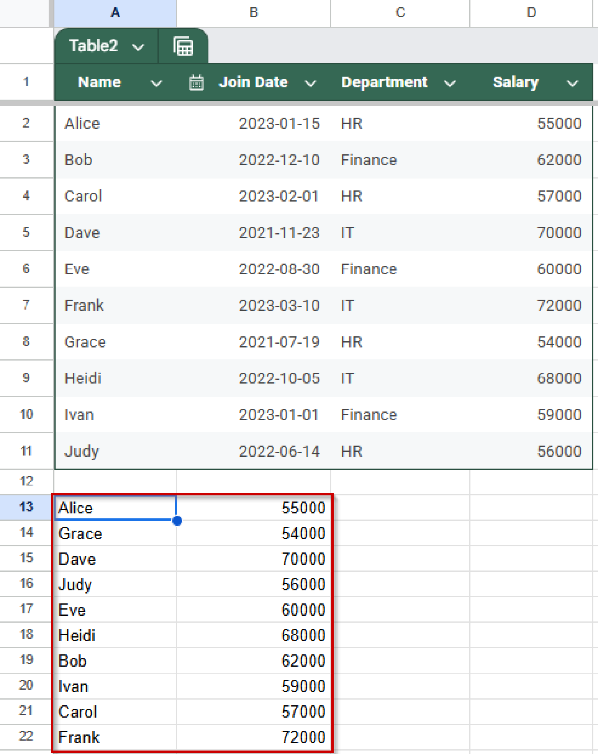 How to Use Google Sheets QUERY to Order by Multiple Columns - Excel Insider