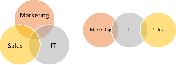Insert a Venn Diagram Using SmartArt Feature
