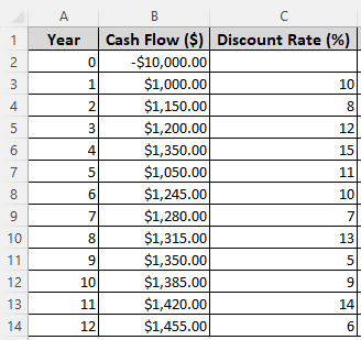 Using Variable Discount Rate to Calculate Discounted Cash Flow