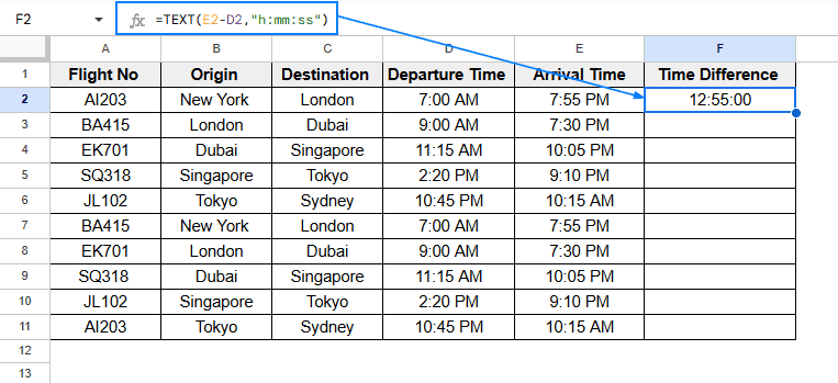 Calculate Duration Between Two Times by Using TEXT Function
