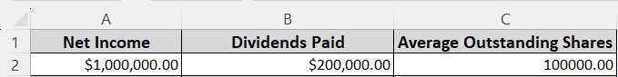 Using Earnings Per Share and Dividend Payout Ratio to Calculate DPS