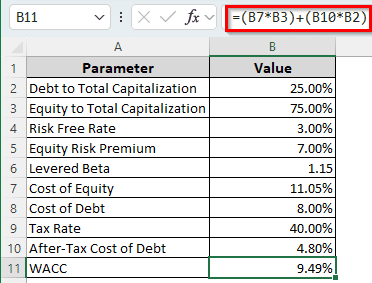 Computing WACC in Excel Without Market Values