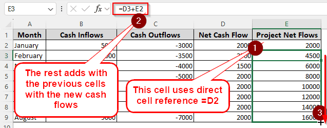 Including Inflows, Outflows, and Cumulative Cash Flows in the Diagram