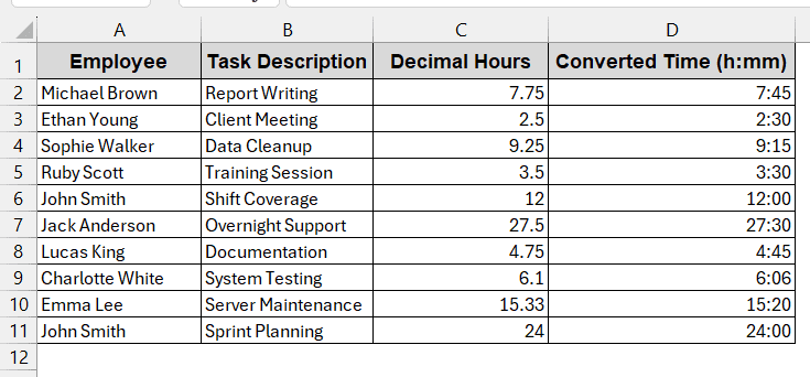Converting Time With INT and MOD Functions