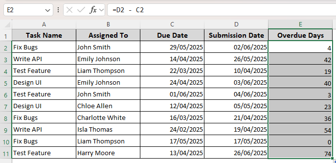Counting Overdue Days Based on Two Date Columns