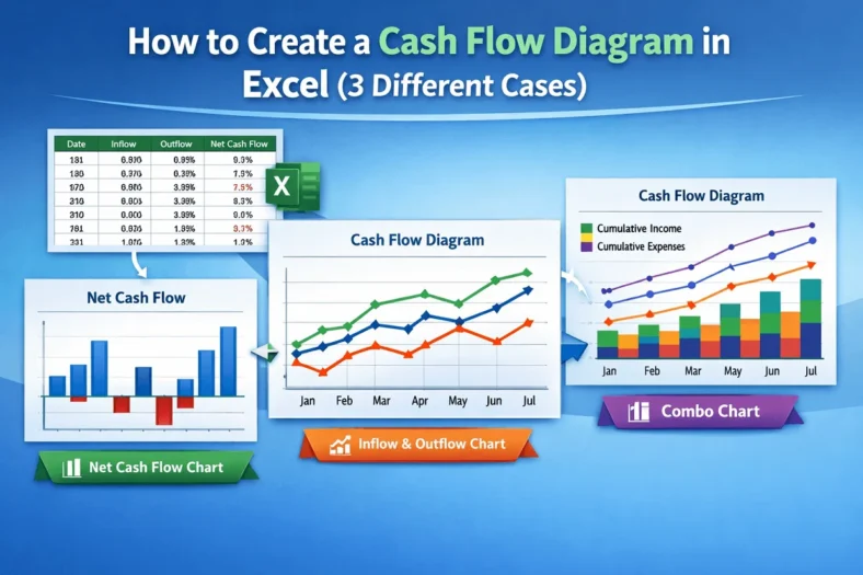 featured image - cash flow diagram in excel