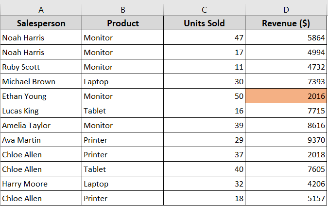Using a Custom Formula to Highlight the Lowest Value