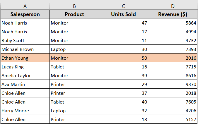 Highlighting the Entire Row Based on the Lowest Value