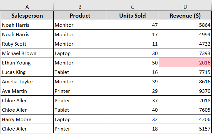 Highlighting the Lowest Value Using Built-in Rules