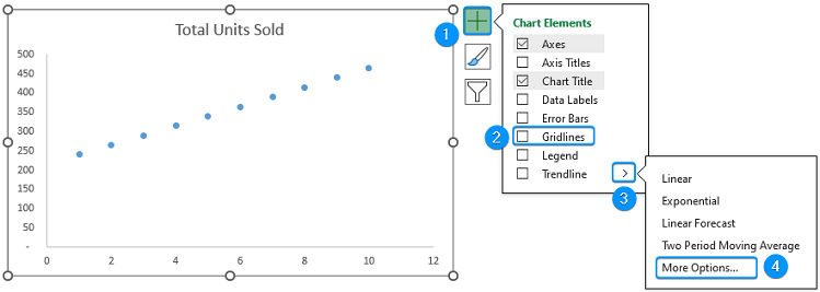 Disabling gridlines and selecting more options in Chart Elements