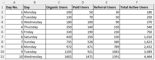 Website visitor dataset to extrapolate a graph in excel
