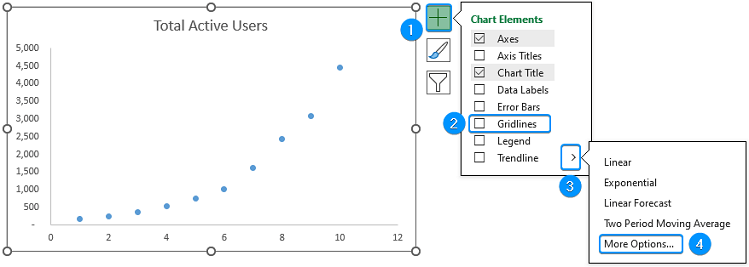 Chart elements