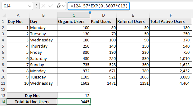 Plugging x value into the equation to extrapolate a graph in excel