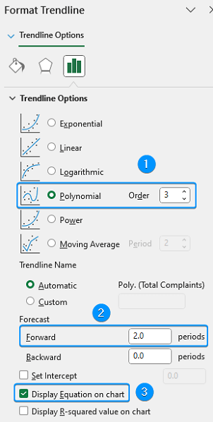 Polynomial trendline of order 3