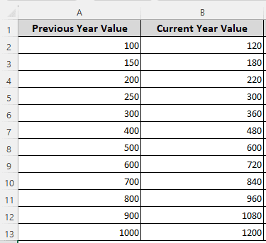 dataset for Calculating Year-Over-Year Growth Rate from Two Years’ Data
