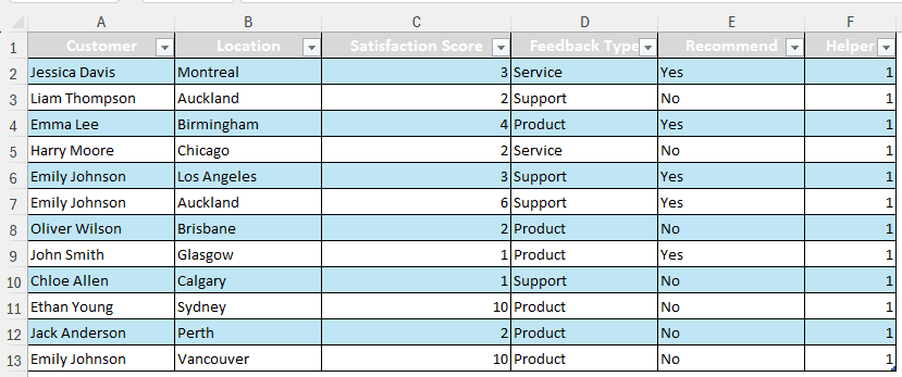 helper column table