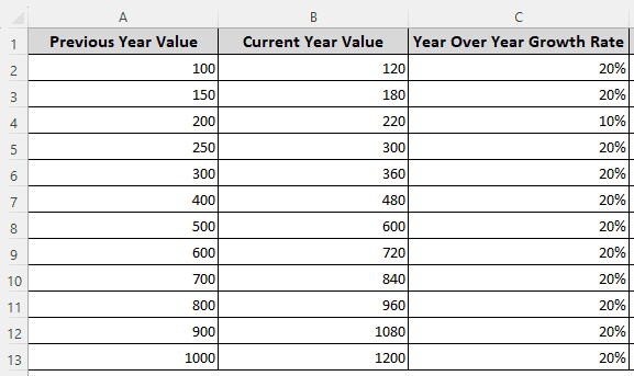 dataset for Determining Year-Over-Year Growth Rate from Multiple Years’ Data 