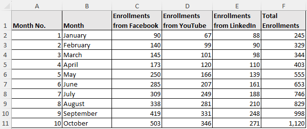 The online course enrollment data for demonstrating linear extrapolation in Excel