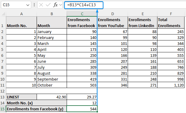 Plugging in x value to extrapolate the results