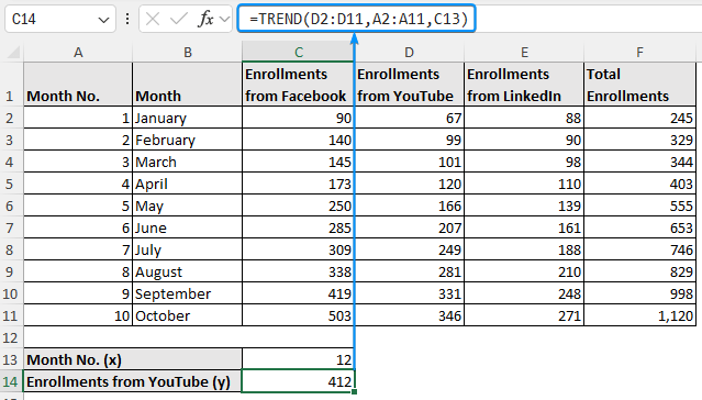 Using TREND function