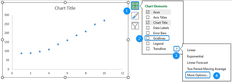 Using Trendlines from Chart Elements