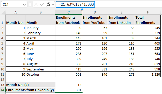 Plugging x value into the equation to get the extrapolated results