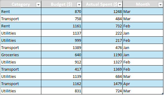 dataset for if statement in calculated field