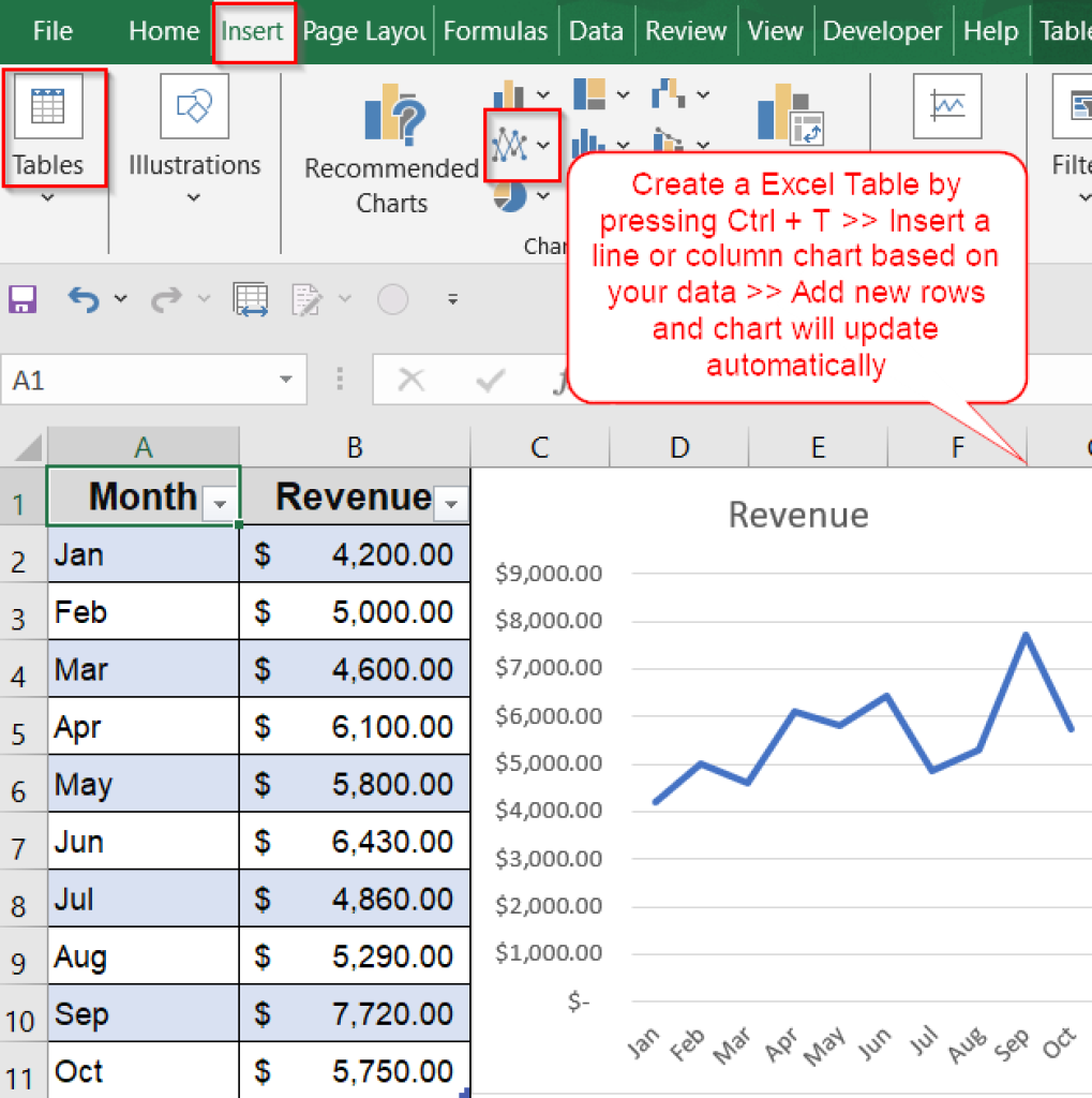 How to Create a Dynamic Range Chart in Excel (3 Simple Ways) - Excel ...