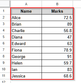 Round up to Nearest 10 Using the ROUNDUP Function in Google Sheets