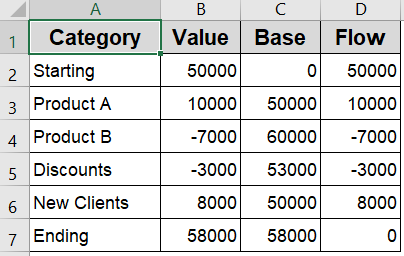 Manually Create a Waterfall Chart (For Older Excel Versions)